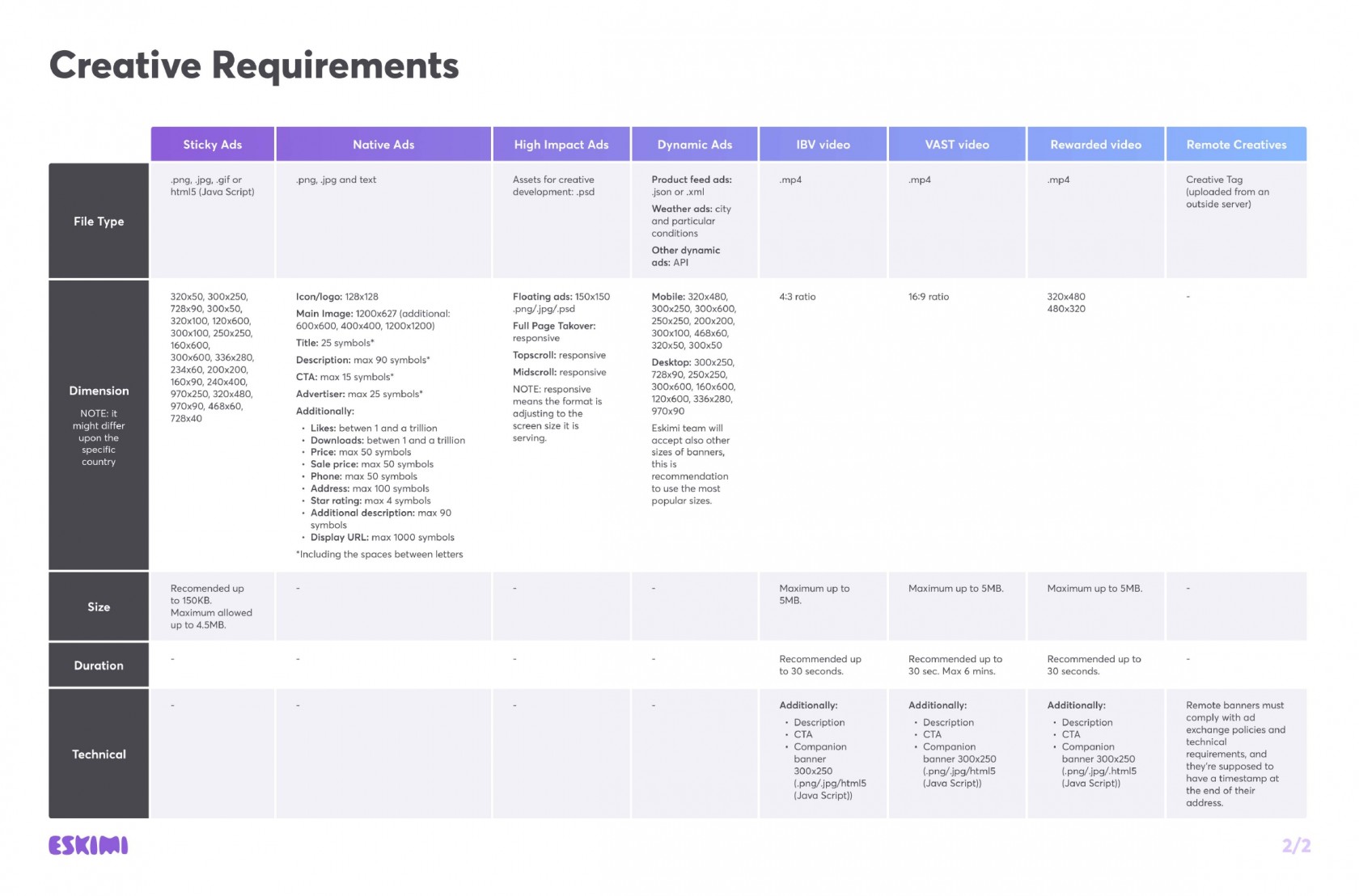 Creative Requirements 2.jpg