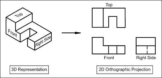 3d_ortho.jpg