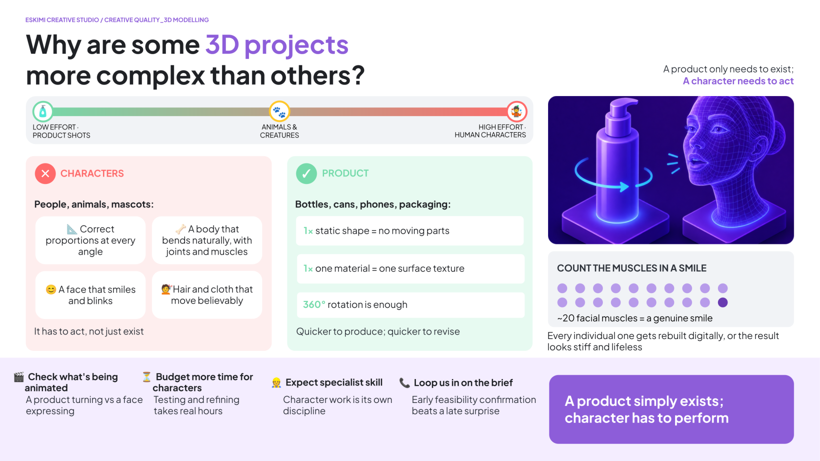 Why are some 3D projects more complex than others?.png
