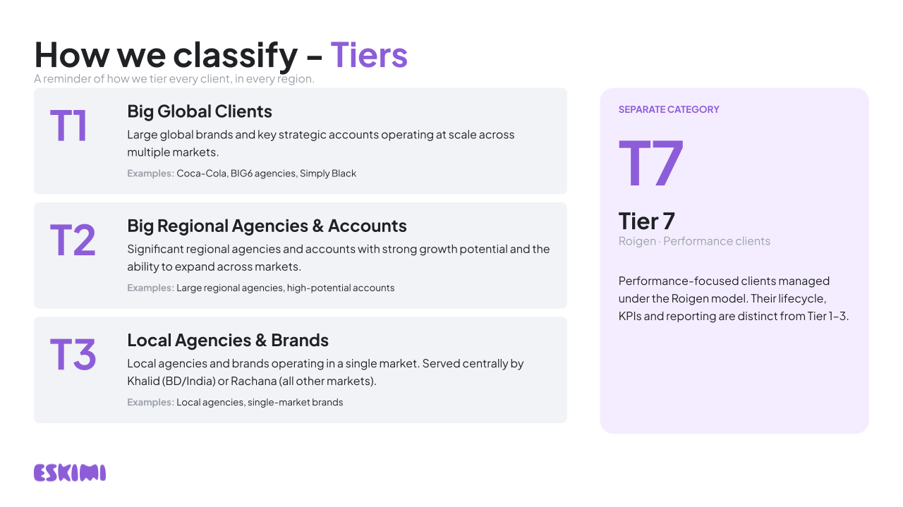 Client Tiers.png