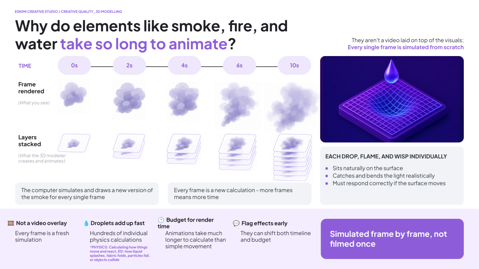 Why do elements like smoke, fire, and water take so long to animate?.png