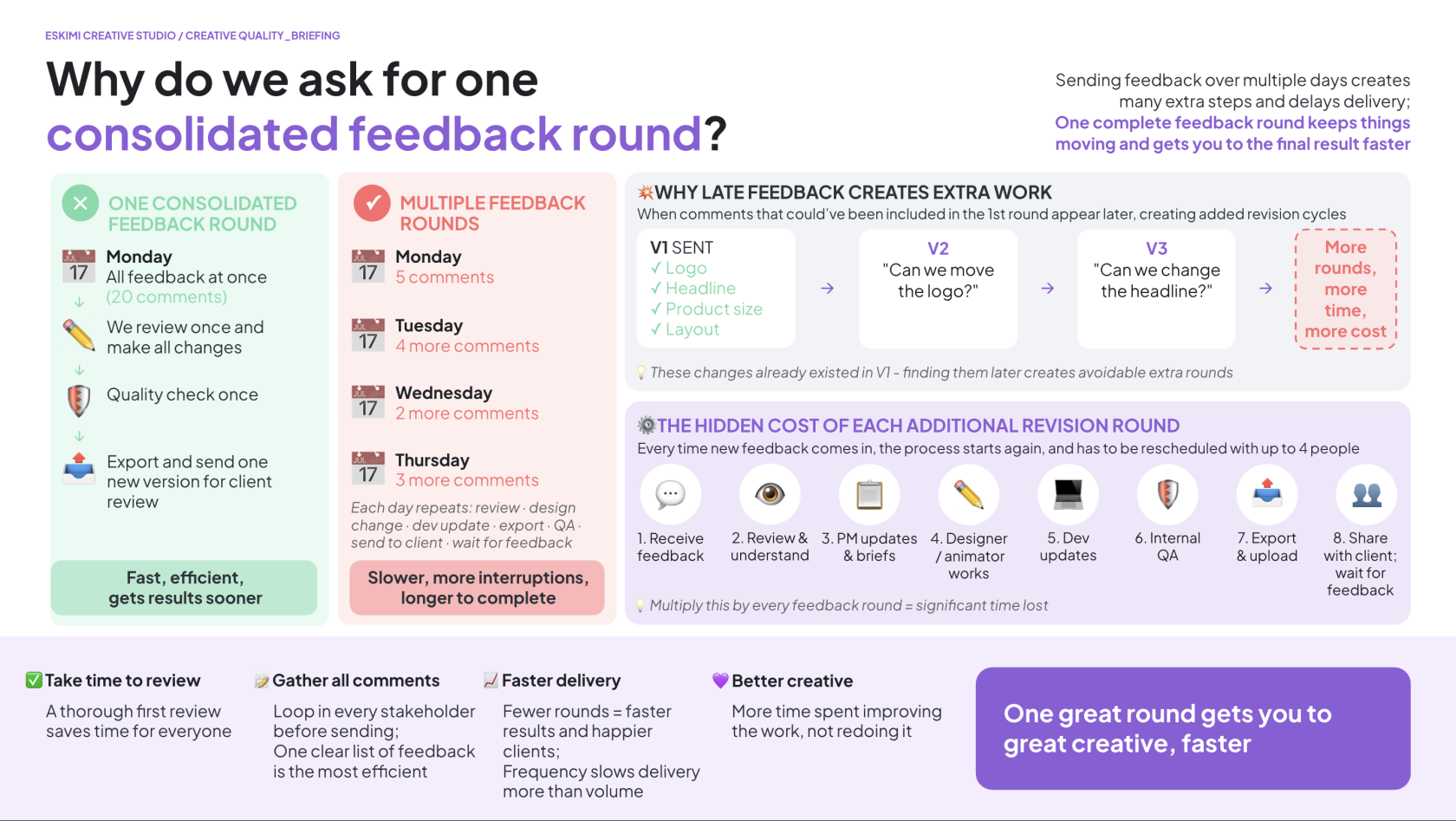 Why we ask for one consolidated feedback round.png