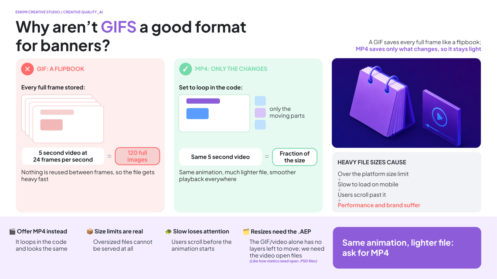 Why GIFS aren’t a good format for banners.png