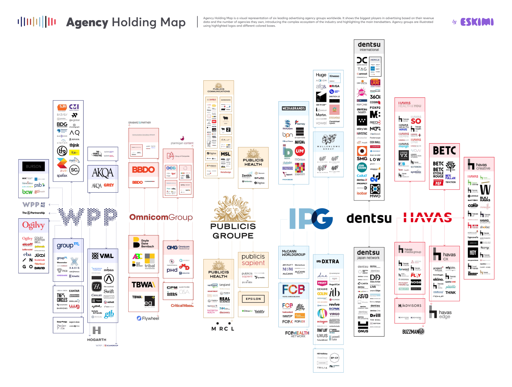 Agency Holding Companies- A Visual Mapping.png